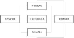 一种免焊边缘安装连接器及其测试系统发明专利
