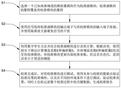 一种用于模拟量模块的自动校准方法发明专利