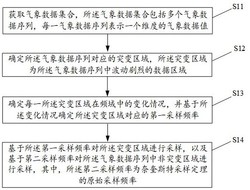 基于物联网的高速公路的气象数据传输共享方法