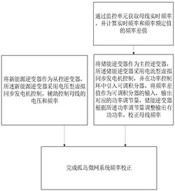一种储能与新能源协调作用的孤岛微网频率校正控制方法