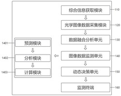 一种基于光学识别标签的输电塔周围环境监测系统