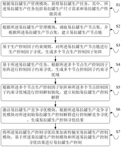 一种易拉罐生产控制方法发明专利