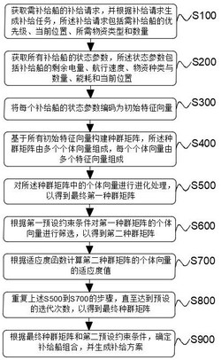 一种无人船舶航行路线规划方法及系统发明专利