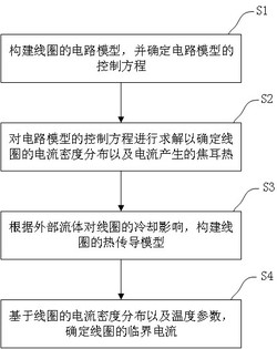 线圈失超过程中的电磁热耦合计算方法、装置及介质