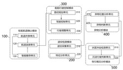 一种基于数字航道图的船舶导引系统发明专利