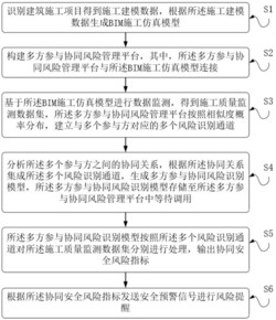 基于BIM的建筑施工质量安全风险管理方法及系统