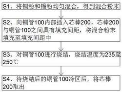 热管及其毛细结构制备方法发明专利
