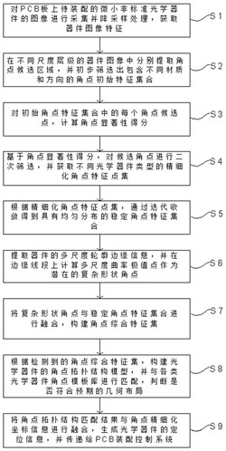 一种PCB免焊接光学器件定位方法发明专利
