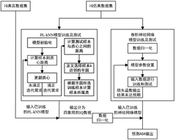 一种基于象限分类和卷积神经网络的蓝牙AOA预测方法