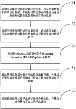 一种面向生物样品检测的样品试管状态检测方法及系统