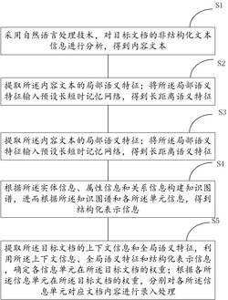 一种科技技术信息文档录入处理方法及系统发明专利