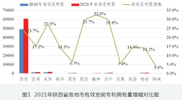 汉中市知识产权