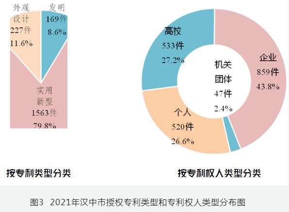 汉中市知识产权