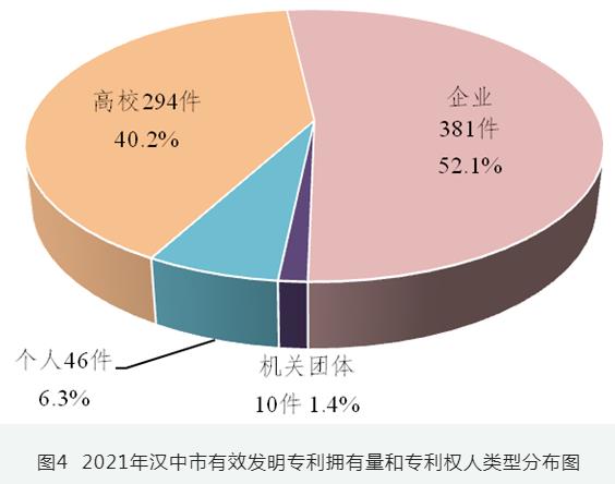 汉中市知识产权