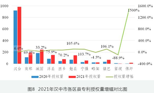 汉中市知识产权
