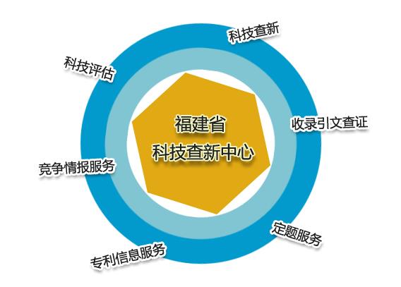 福建省科技查新