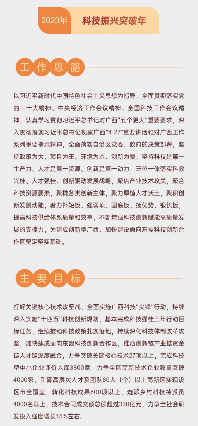 2023年广西科技创新工作