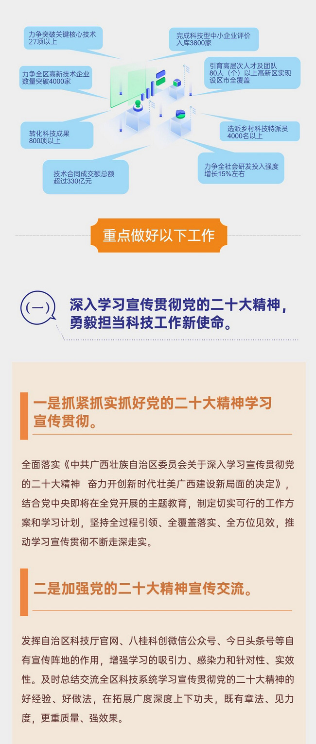 2023年广西科技创新工作