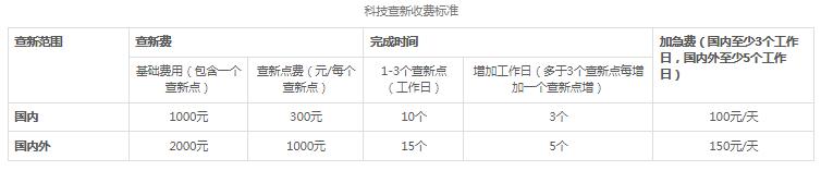 科技查新收费标准