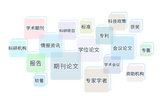中国科学院文献情报中心