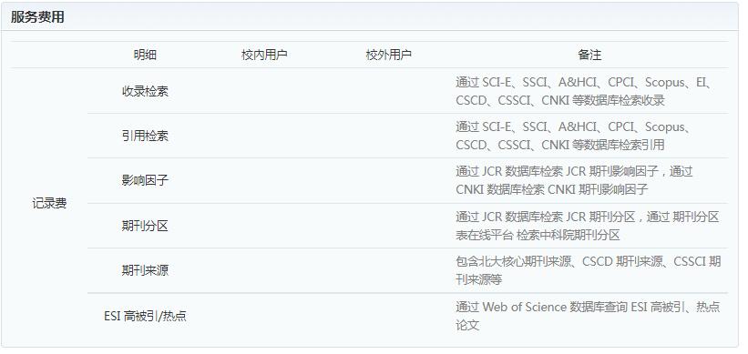 盐城工学院科技查新工作站