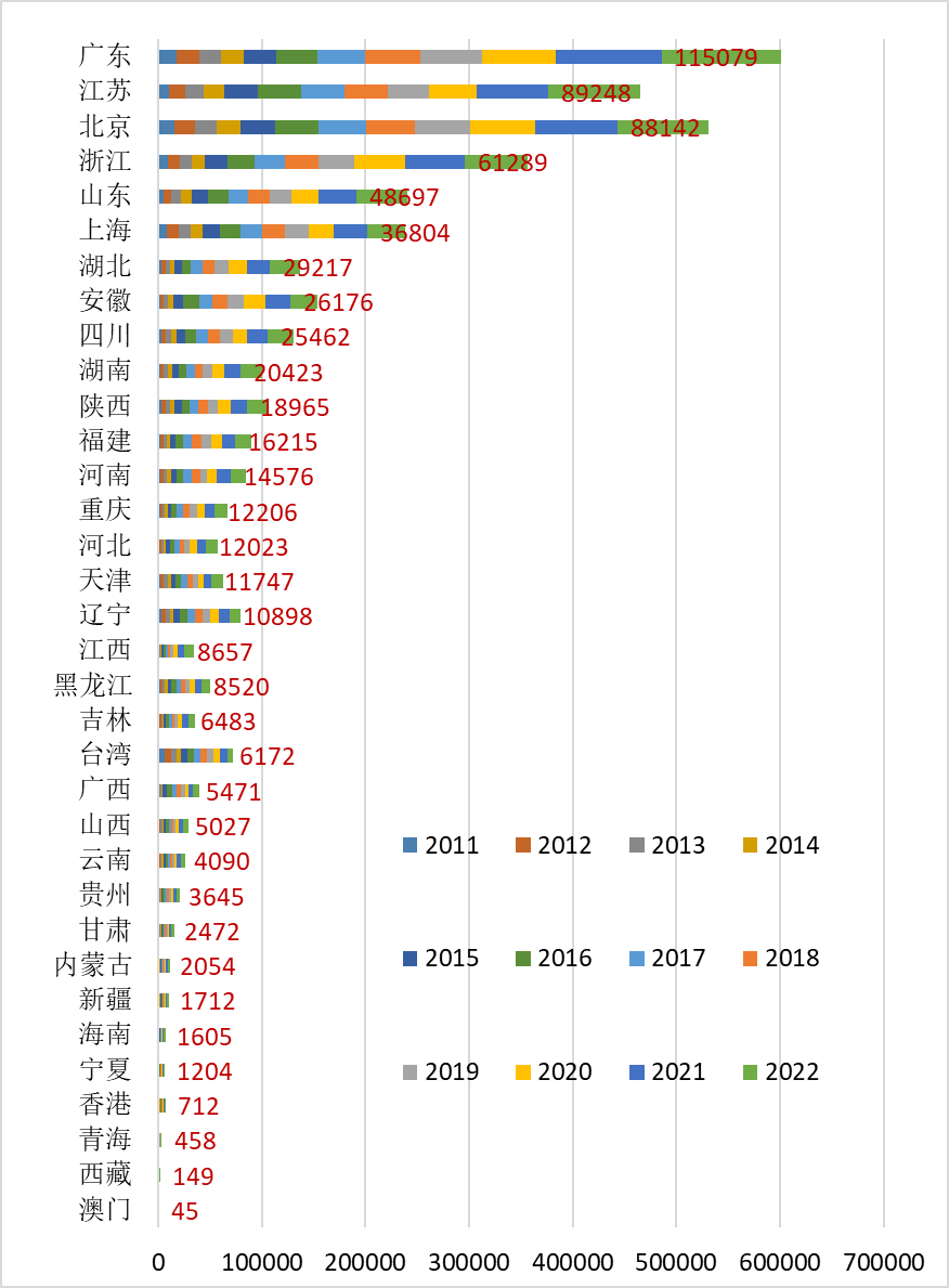 国家发明专利