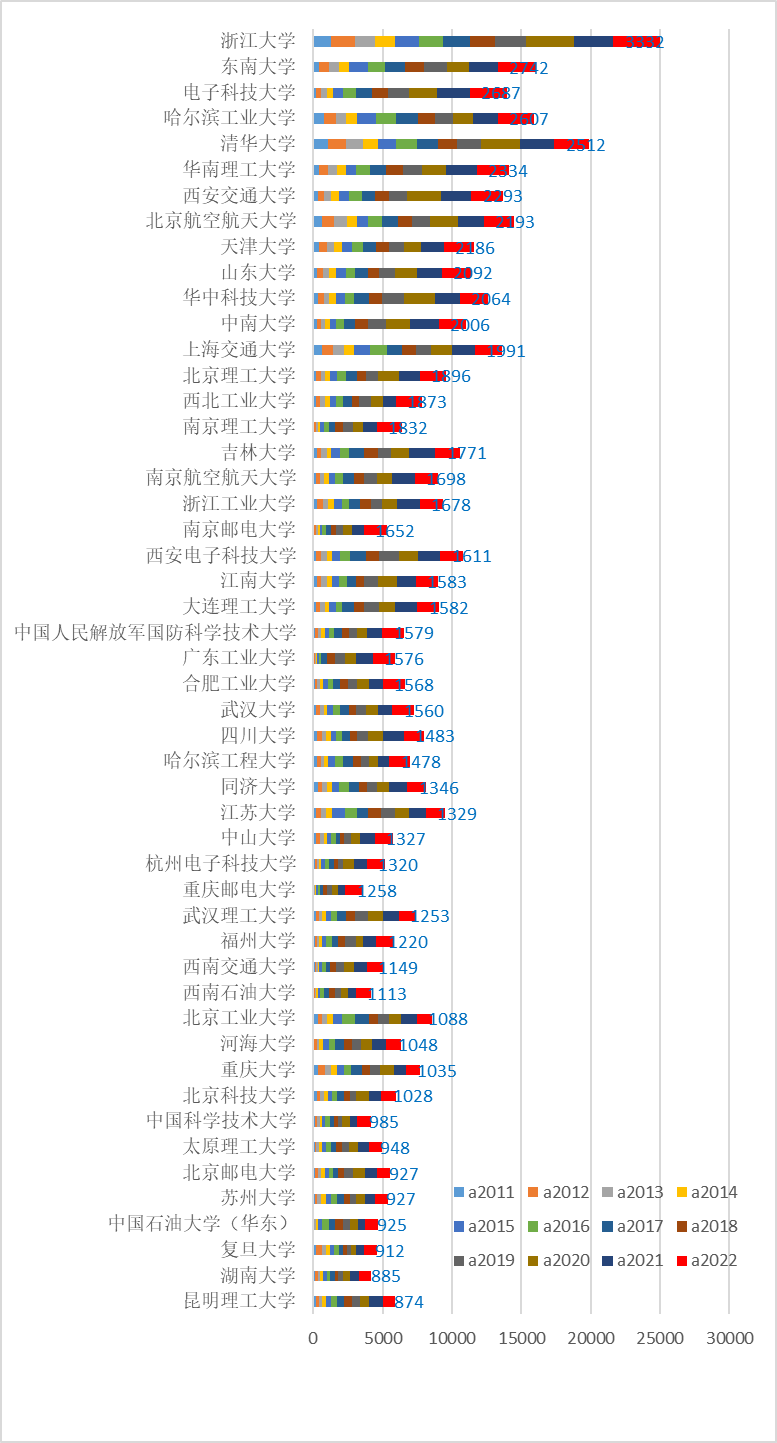 国家发明专利