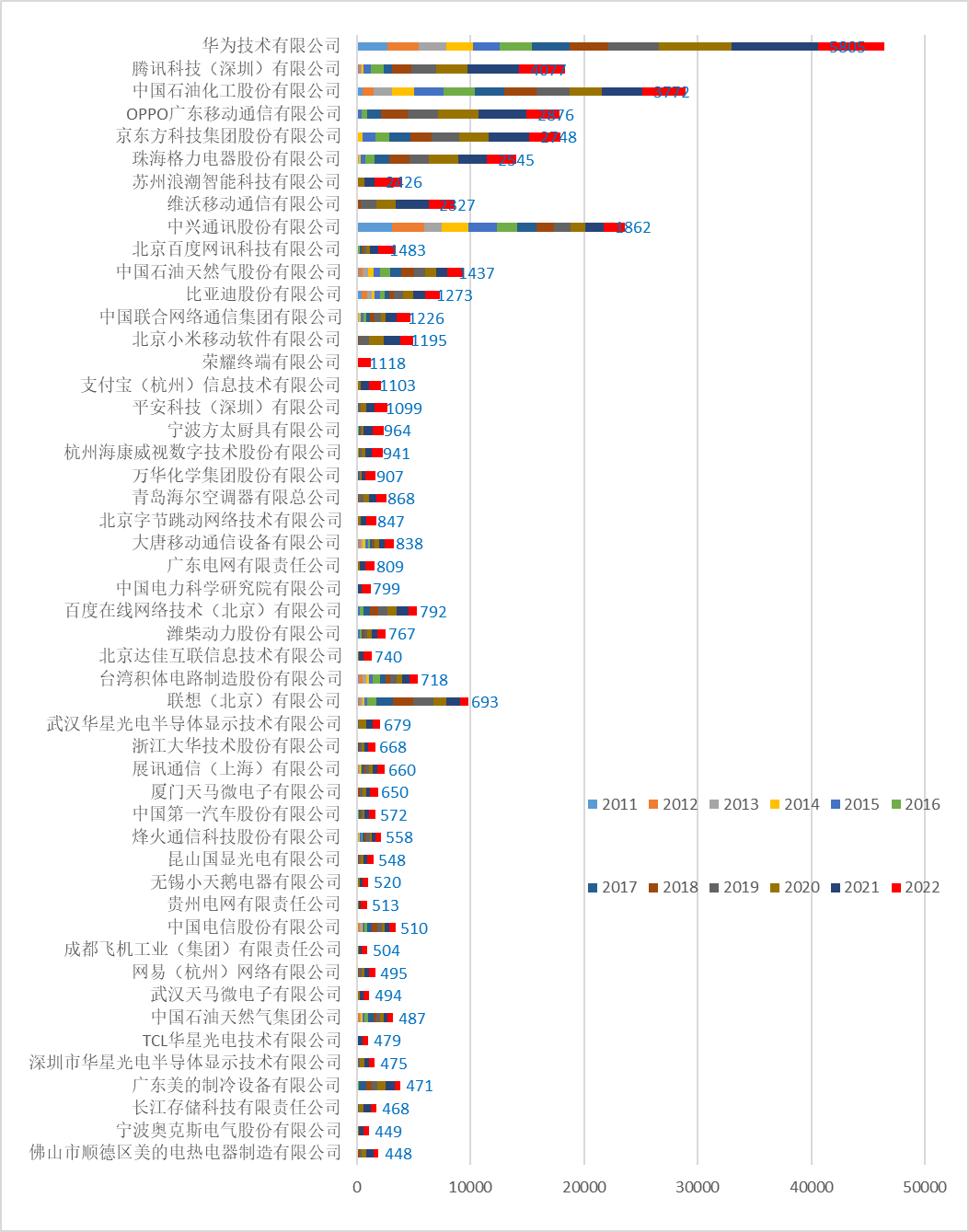 国家发明专利