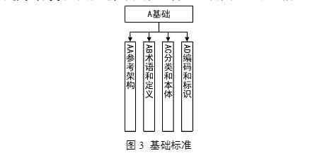区块链的参考架构