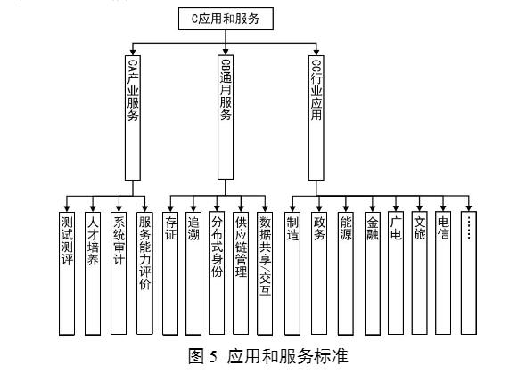 应用和服务标准