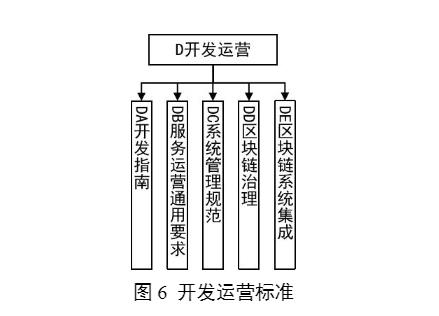 开发运营标准