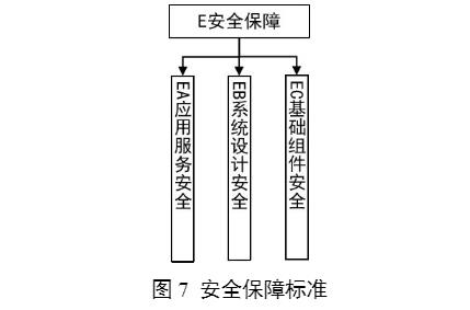 安全保障标准