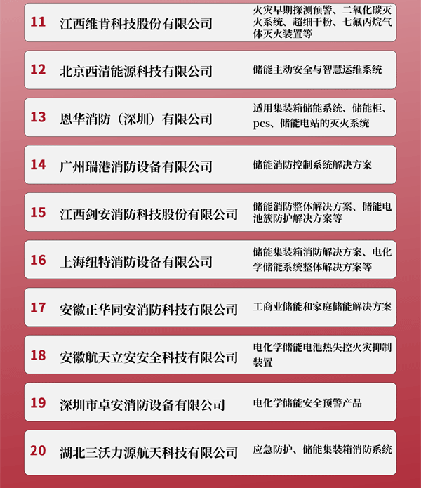 中国新型储能消防与安全企业