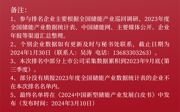 中国新型储能消防与安全企业