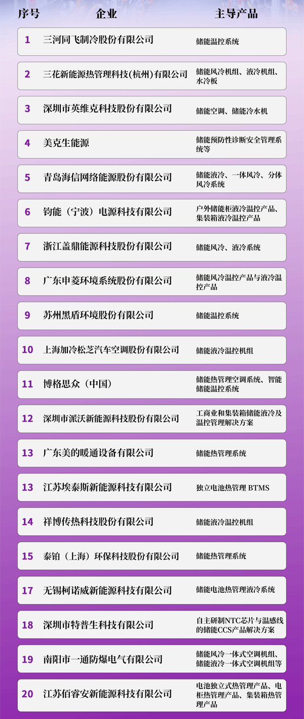 中国新型储能温控系统企业
