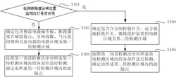 一种断路器分闸电气回路的故障查找方法及装置