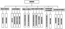 一种船舶智能能效管理系统实用新型专利