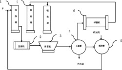 一种氧化锌脱硫洗涤系统发明专利