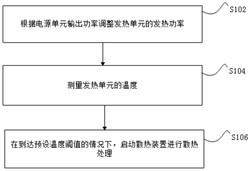 一种散热测试方法及系统和发热装置发明专利