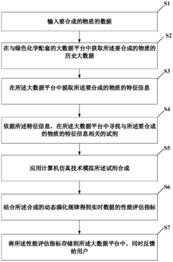 一种基于深度学习的微型化学实验系统及方法