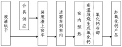 大理石废渣处理工艺实用新型专利