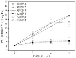 一种鲜切马蹄的保鲜方法发明专利
