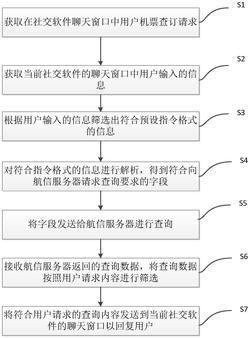 基于社交软件聊天窗口的机票查订方法、服务器及介质