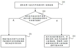 应用于现场对话场景中的智能话术推荐方法及装置