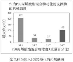 支撑材料制剂及制造三维模型物体的方法发明专利