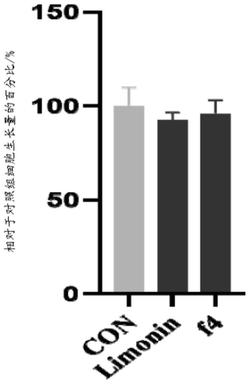 柠檬苦素衍生物及其制备方法和用途发明专利