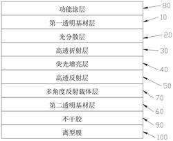 正投透明全息投影屏幕实用新型专利