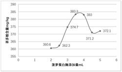 一种奶茶饮料中茶多酚的检测方法发明专利