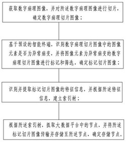 一种切片图像处理方法发明专利