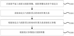 投影图像校正方法、投影系统及可读存储介质